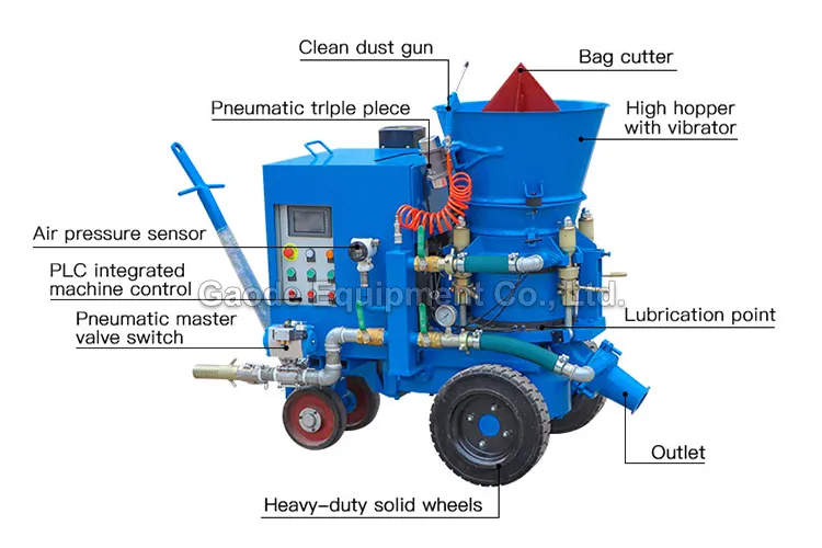 GAODETEC GZ-3ER/S High-Performance Sector Hole Rotor Gunning Machine For Refractory Dry-mix Applicat